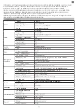 Preview for 71 page of PNI IP230TLR Quick Start Manual