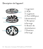 Предварительный просмотр 50 страницы PNI PNI-PT11IR User Manual