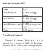 Предварительный просмотр 81 страницы PNI PNI-PT11IR User Manual