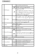 Preview for 68 page of PNI SafeHome PT700 User Manual