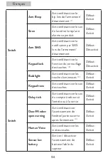 Preview for 124 page of PNI SafeHome PT700 User Manual