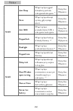 Preview for 232 page of PNI SafeHome PT700 User Manual