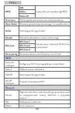 Preview for 234 page of PNI SafeHome PT700 User Manual