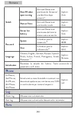 Preview for 260 page of PNI SafeHome PT700 User Manual