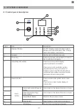 Preview for 3 page of PNI SafeHouse HS550 User Manual