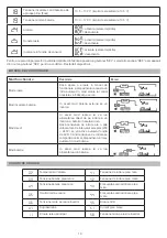 Preview for 10 page of PNI SilverCloud 850VA User Manual