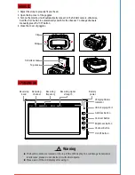 Preview for 3 page of PNJ G-SKY100 User Manual