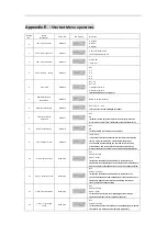 Preview for 29 page of PO Fung Electronic BF-A58 User Manual