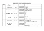 Preview for 45 page of PO Fung Electronic G5R Operating Manual