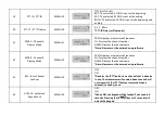 Preview for 48 page of PO Fung Electronic G5R Operating Manual