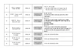 Preview for 49 page of PO Fung Electronic G5R Operating Manual