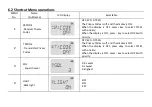 Preview for 22 page of PO Fung Electronic P11UV Manual