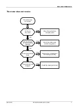 Preview for 11 page of poclain hydraulics 006743787D Manual