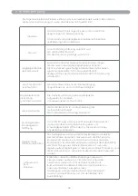 Preview for 12 page of POCO Line 4025442269781 User Manual