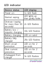 Preview for 6 page of PodPods Vape Device User Manual