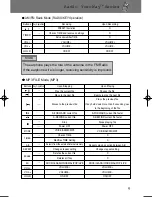 Preview for 13 page of Pogo Radio YourWay PRY900M2 User Manual