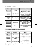 Preview for 31 page of Pogo Radio YourWay PRY900M2 User Manual