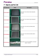 Preview for 32 page of Poindus VariPOS-815 User Manual