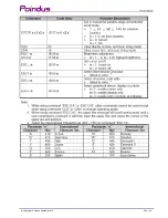 Предварительный просмотр 20 страницы Poindus VariPOS D510 Manual