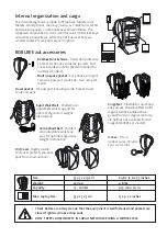 Preview for 5 page of Point 65 BOBLBEE 20L User Manual