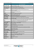 Preview for 12 page of Point Grey Flea3 GigE Technical Reference