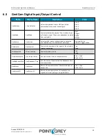 Preview for 43 page of Point Grey Flea3 GigE Technical Reference