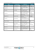 Preview for 50 page of Point Grey Flea3 GigE Technical Reference