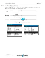 Preview for 52 page of Point Grey Flea3 GigE Technical Reference