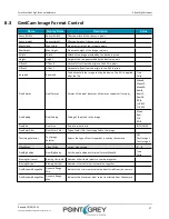 Preview for 67 page of Point Grey Flea3 GigE Technical Reference