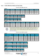 Preview for 73 page of Point Grey Flea3 GigE Technical Reference