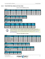 Preview for 77 page of Point Grey Flea3 GigE Technical Reference