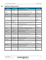 Preview for 81 page of Point Grey Flea3 GigE Technical Reference