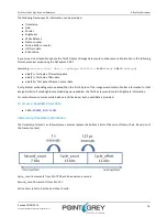 Preview for 88 page of Point Grey Flea3 GigE Technical Reference