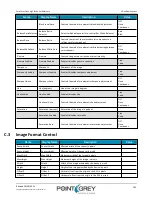 Preview for 111 page of Point Grey Flea3 GigE Technical Reference