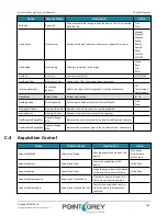 Preview for 112 page of Point Grey Flea3 GigE Technical Reference