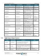 Preview for 113 page of Point Grey Flea3 GigE Technical Reference