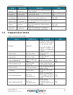 Preview for 114 page of Point Grey Flea3 GigE Technical Reference