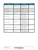 Preview for 115 page of Point Grey Flea3 GigE Technical Reference