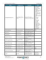 Preview for 116 page of Point Grey Flea3 GigE Technical Reference