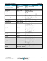 Preview for 117 page of Point Grey Flea3 GigE Technical Reference