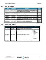 Preview for 118 page of Point Grey Flea3 GigE Technical Reference