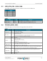 Preview for 124 page of Point Grey Flea3 GigE Technical Reference