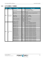 Preview for 126 page of Point Grey Flea3 GigE Technical Reference