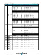 Preview for 127 page of Point Grey Flea3 GigE Technical Reference