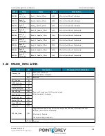 Preview for 128 page of Point Grey Flea3 GigE Technical Reference