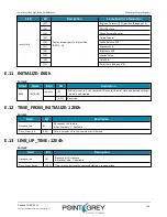 Preview for 129 page of Point Grey Flea3 GigE Technical Reference