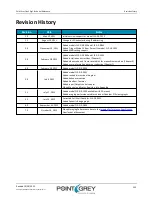 Preview for 132 page of Point Grey Flea3 GigE Technical Reference