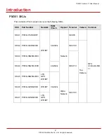 Preview for 3 page of Point Mobile P351G3223BJE0C User Manual