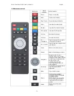 Preview for 5 page of Point of View SmartTV-500 User Manual