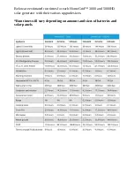 Preview for 9 page of Point Zero HomeGrid 5000 HD User Manual